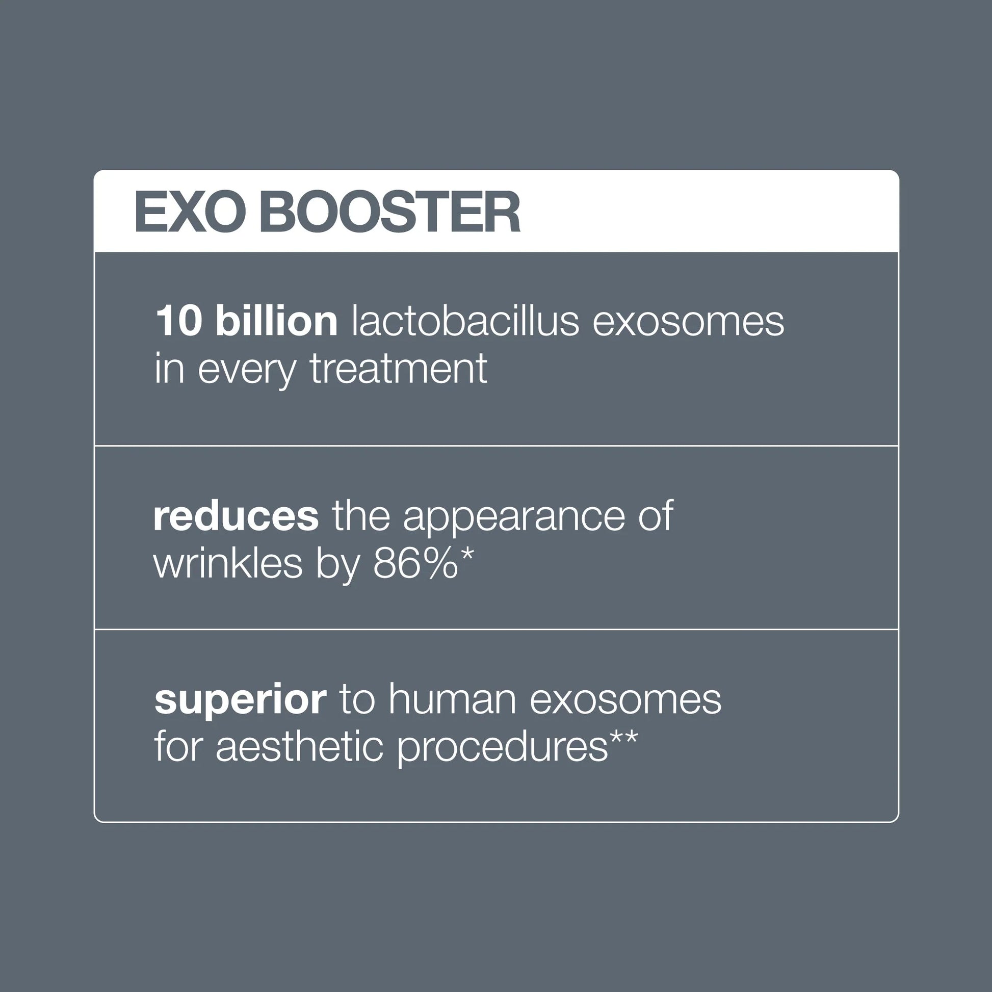 Advertisement for EXO BOOSTER with text about lactobacillus exosomes and their benefits.